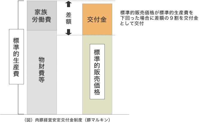 豚マルキン