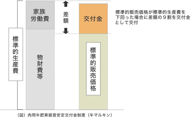 牛マルキン