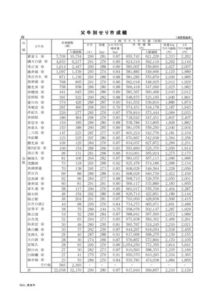 ●父牛別せり市成績_202001_202012のサムネイル