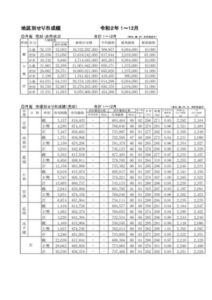 ●地区別価格_202001_202012のサムネイル