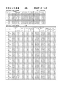 ●月別せり市成績_202001_202012のサムネイル