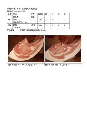 20221025県枝肉共進会結果(肉豚)のサムネイル