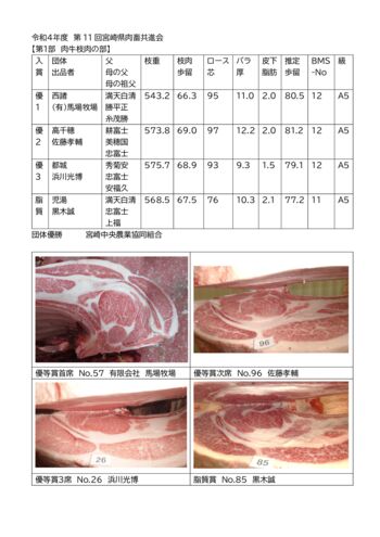 20221025県枝肉共進会結果(肉牛)のサムネイル