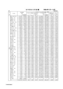 ⑫父牛別せり市成績_202201_202212のサムネイル