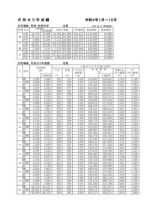 ①月別せり市成績_202201_202212のサムネイル