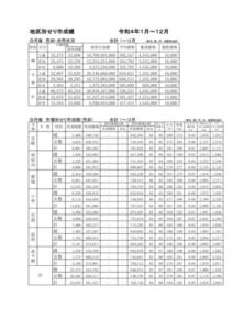 ③地区別せり市成績_202201_202212のサムネイル