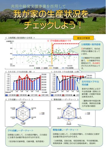 肉用牛経営支援事業パンフレットのサムネイル